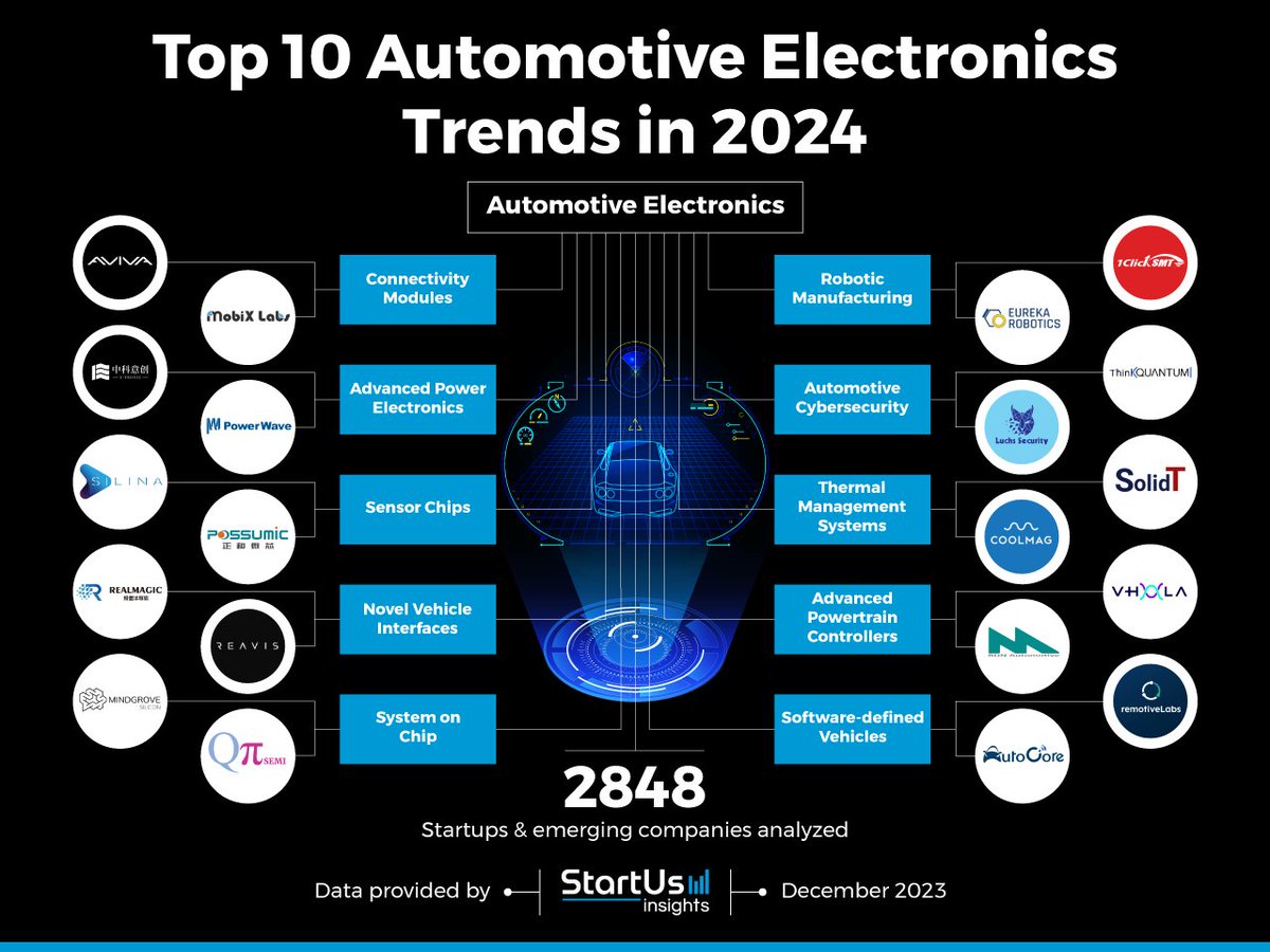 🚗💡 Thrilled to share that RemotiveLabs is featured on the @StartUsInsights Insights innovation map for automotive electronics trends! We're recognized in the software-defined vehicle trend category👩🏻‍💻 🥂 startus-insights.com/innovators-gui… #automotiveelectronics #automotivesoftware