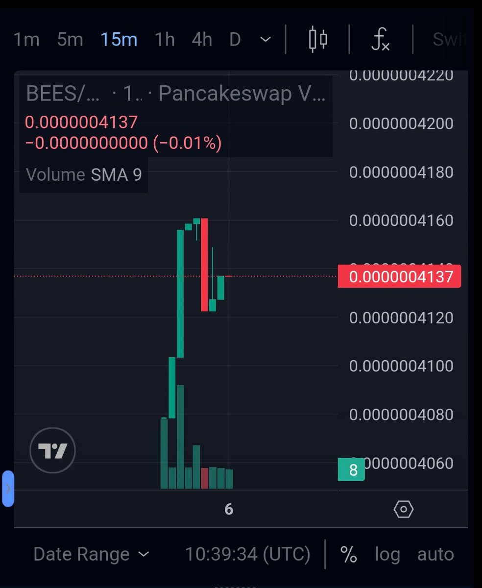 HGemsx1000's tweet photo. $BEES had migrated to #BNBChain! 
Raid, Earn &amp; Burn! @ClickBee_ 🐝

Don't miss the next #Moonshot!

CA: 0x25261bd17a1ff9d992e03a4bfbcb312e74f4db80 

📈Chart: https://t.co/xo78BINHvM

Buy on #PancakeSwap:
https://t.co/llnTmNYAFV

#bnb #BSCGem #x1000gem https://t.co/46GBxd7fgo