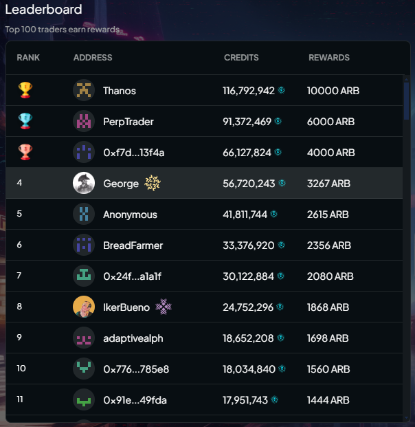 George1Trader's tweet photo. @vela_exchange continues to deliver!

Really bullish on this project and seeing a bright future and a big 2024 ahead of us.

$VELA is making waves with its unique traits, such as premium trading features and staking rewards, which enhance the utility of $esVELA, $VLP, and, by extension, its value to stakers and users.

On top of that, they're killing with their Grand Prix trading comp, the volume is breaking records, and the $VLP just hit a new ATH.

You can catch me on the leaderboards! 

Let's get it!