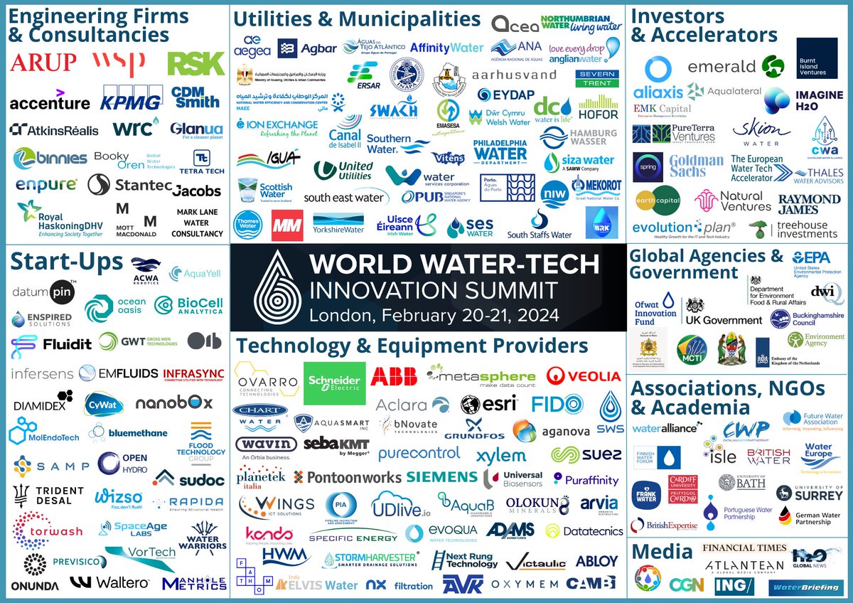 World Water-Tech tweet media