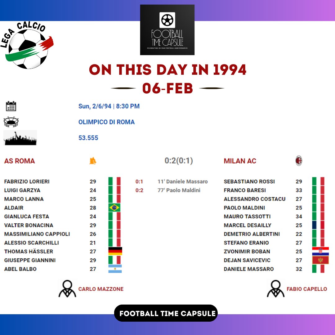 📅 On this day in 1994, AC Milan triumphed over AS Roma with a 2-0 victory at Stadio Olimpico! 🇮🇹⚽️ Goals and brilliance defined the match, showcasing Milan's prowess. A historic moment etched in Serie A history! 🔴⚫️🔥 #ACMilan #ASRoma #SerieA #OnThisDay1994 #FootballHistory…
