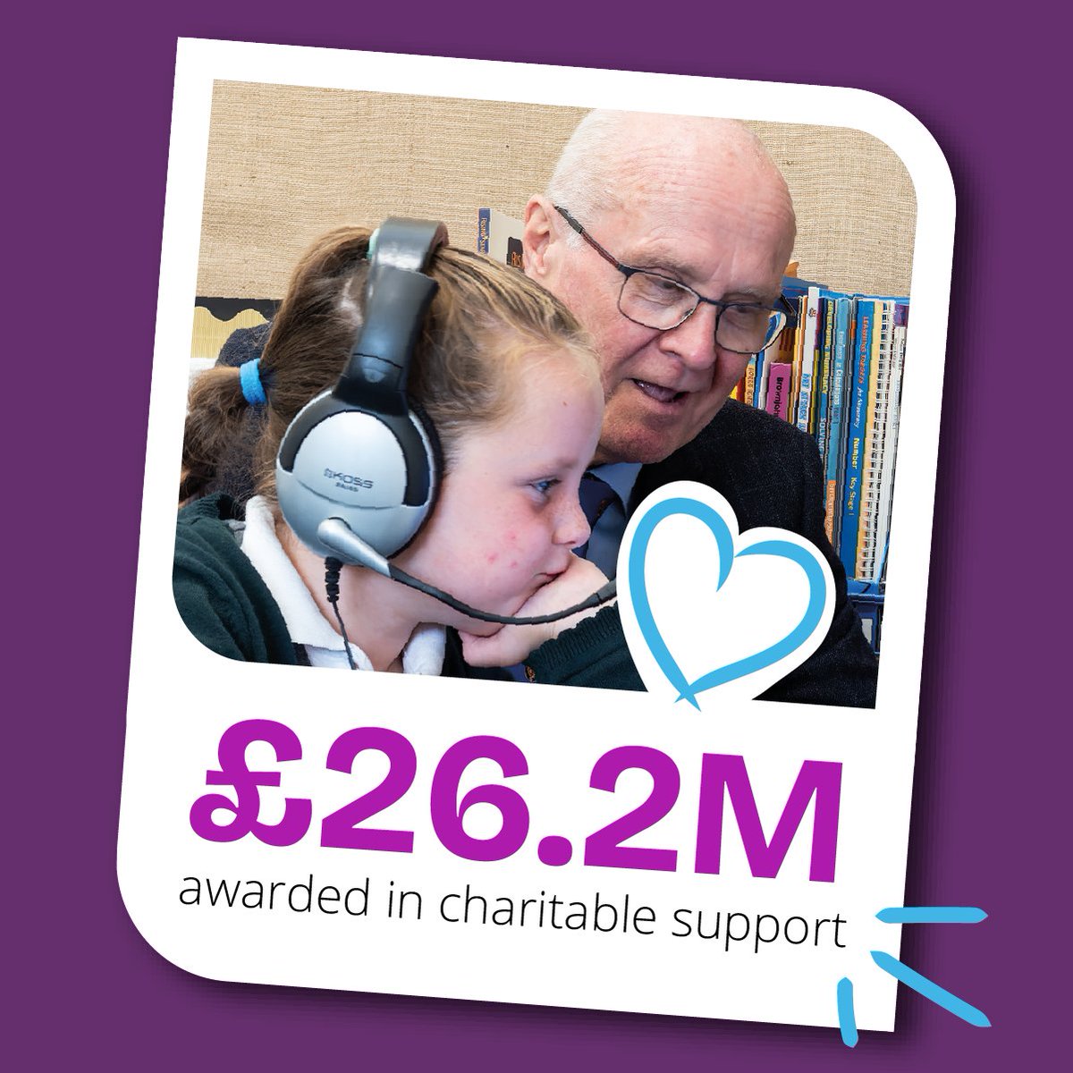 On behalf of Freemasonry, we awarded £26.2M in charitable support through 4,297 grants to individuals and households as well as 480 grants awarded to over 450 charities 👇👇👇 ow.ly/Mz1W50QwJsk