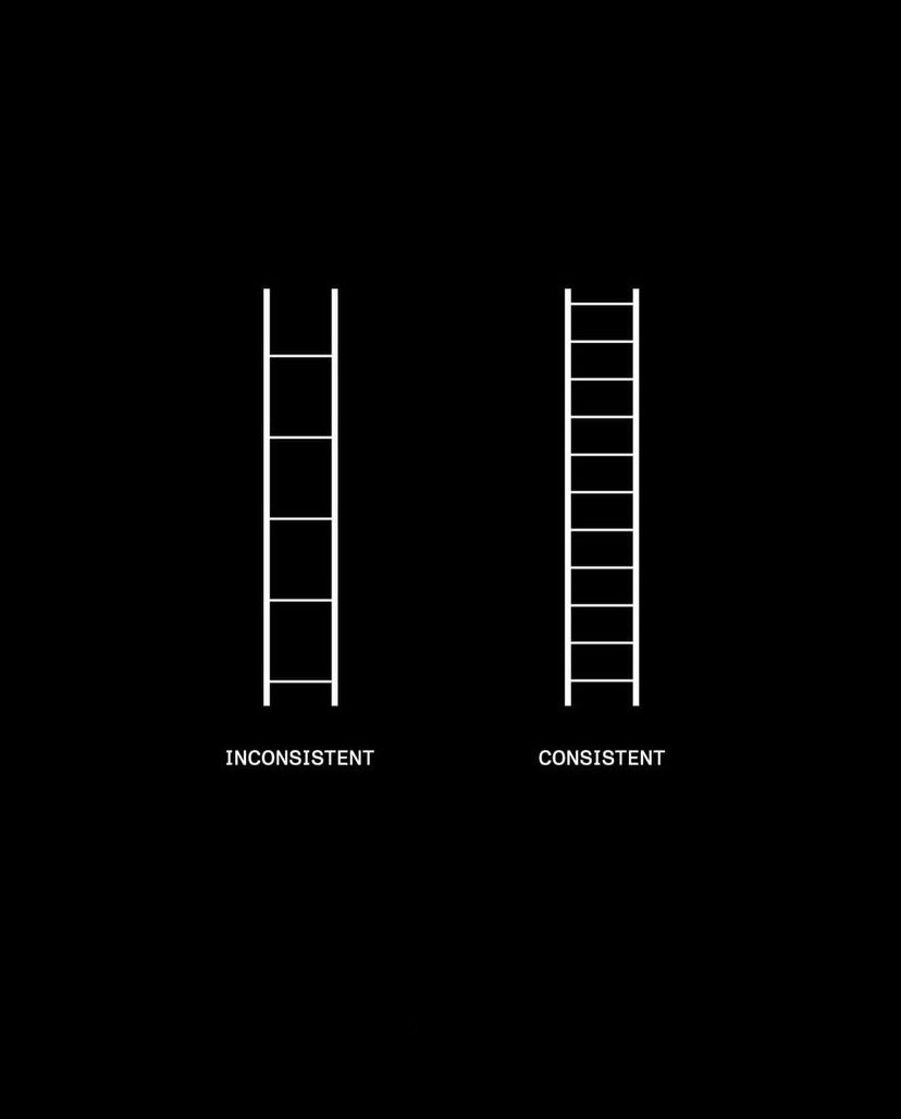 “Consistency leads to Progress and Success!”