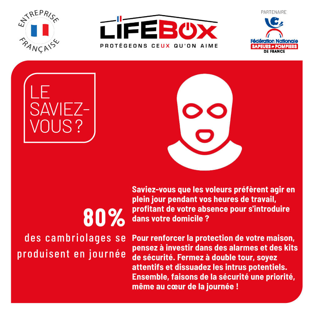 Lifeboxsecurit3's tweet photo. En journée, les voleurs profitent de votre absence au travail. Investissez dans des alarmes et kits de sécurité, fermez vos portes à double tour, soyez vigilants. Faisons de la sécurité une priorité, même en plein jour !
#lifebox #securite #SecuriteDomestique #SecuriteDomicile https://t.co/6bGx4R7Sah