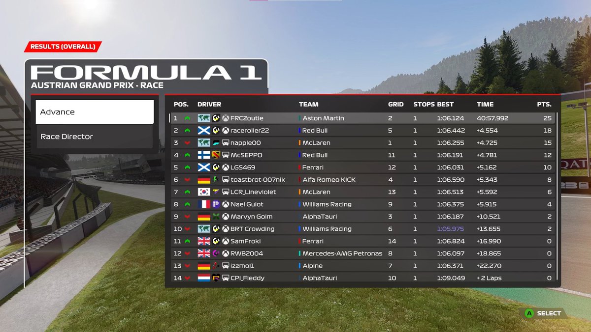 Finally a win after a whole lot of bottling in WOR, was the fastest by far luckily