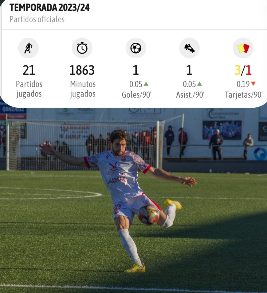 Juanpe: 21 partidos, 1863 minutos, 1 gol. Pieza fundamental para conseguir el objetivo de la <a href="/adllerenenseof/">A.D. LLERENENSE</a> .