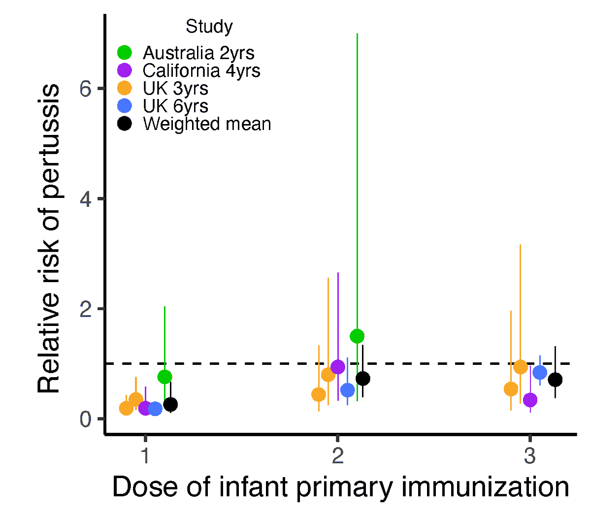 New paper alert!! 🥳 Our new article on the #Vaccination of mothers against #Pertussis (AKA #whoopingcough) and the epidemiological consequences of blunting is out in @NatureComms. Read it here: doi.org/10.1038/s41467…