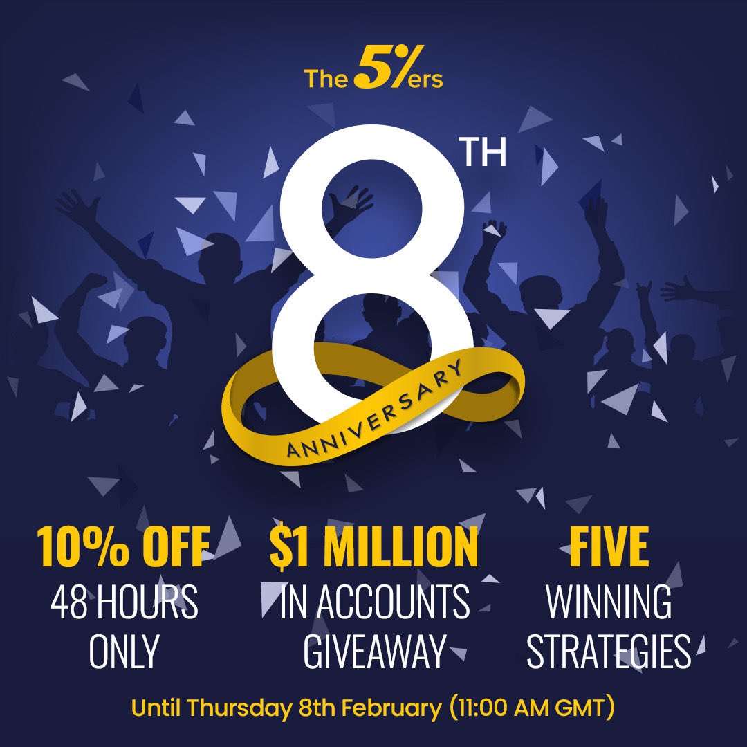 the5erstrading's tweet photo. 🎁10% OFF for 48 hours only! + Huge Giveaway

Hey Traders,

🥳The5ers celebrates its 8th Anniversary.🎈

Let's kick start the party.💪

👉Tuesday, 6th Feb- (11:00 GMT) until Thursday, 8th Feb (11:00 GMT)

💥10% OFF all The5ers accounts for 48 hours only! 

➕

💥 $1,000,000 Giveaway of 11 Evaluation Accounts.

➕

​💥 5 Winning Strategies by 5 Professional Traders.

Don't miss out on this one-time opportunity. 

🍾Join the celebration: https://t.co/gRuEDUu2lq

High 5!