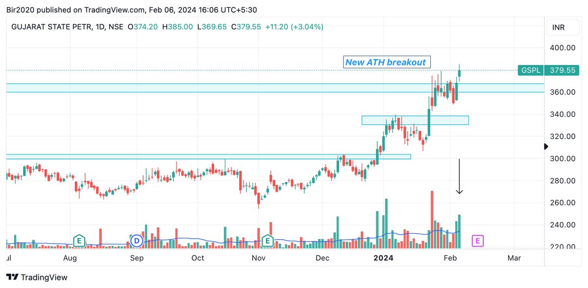 Herobir_tr's tweet image. Pharma run-up is still going strong🔥. Here are some of the stock analysis:
1. #GSPL 
2. #HCLTECH
3. #IpcaLabs 

#BREAKOUTSTOCKS #PharmaIndustry #StockMarket #Nifty #swingtrade #investing #StockMarketindia #StocksToWatch