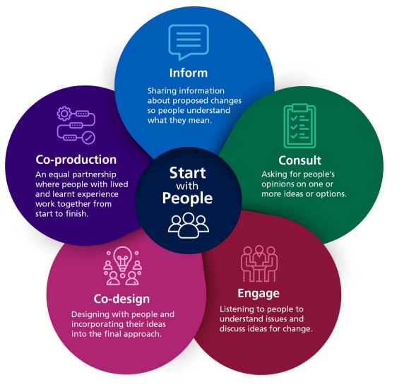 James Ingram (@james_ingram_1) on Twitter photo Excited to be starting a new #LivedExperience advisory position working w/<a href="/qdercon/">Quentin Dercon</a> on the Wellcome Trust-funded PhD programme <a href="/UCLMentalHealth/">UCL Institute of Mental Health</a>
Thanks <a href="/UCL_CoPro/">Co-Production Collective</a> for sharing the opportunity last year!
#MentalHealthMatters #Therapy #MentalHealthAwareness #Coproduction Excited to be starting a new #LivedExperience advisory position working w/<a href="/qdercon/">Quentin Dercon</a> on the Wellcome Trust-funded PhD programme <a href="/UCLMentalHealth/">UCL Institute of Mental Health</a>
Thanks <a href="/UCL_CoPro/">Co-Production Collective</a> for sharing the opportunity last year!
#MentalHealthMatters #Therapy #MentalHealthAwareness #Coproduction