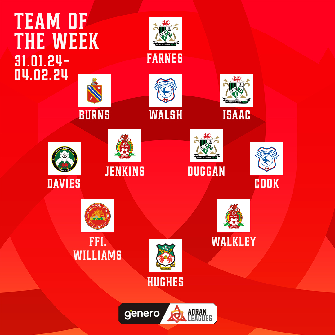 ✨ TÎM YR WYTHNOS ✨

Introducing your #GeneroAdranLeagues Team of the Week...