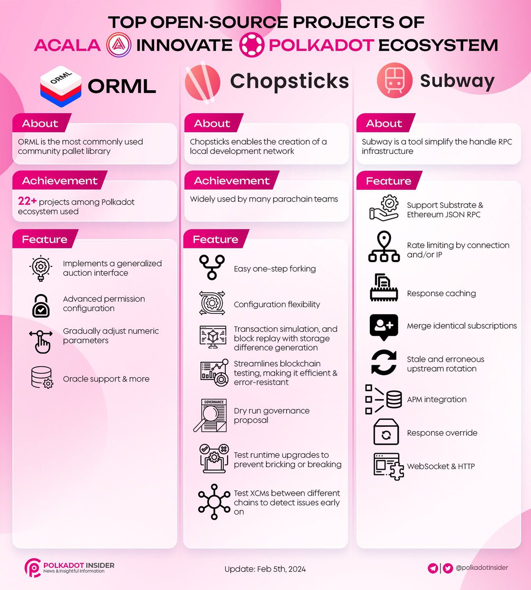 Bydabra19's tweet photo. Keep an eye out, because $ACA is gearing up for a parabolic surge to the $1 zone soon! 🐳🚀💰 

🛠️ At Acala, we're not just building $ACA, we're crafting essential open-source tools for the #Polkadot ecosystem! 

#ACARally #Cryptocurrency #Innovation #DeFi #ACA #ToTheMoon https://t.co/rt2nHLveAr