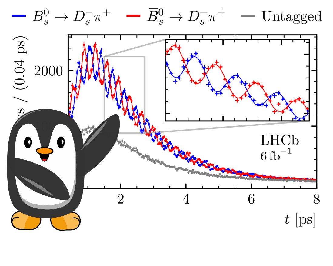 David Friday (@a_dr_friday) on Twitter photo This (arxiv.org/abs/2104.04421) is probably still my favourite plot in flavour physics. Measuring oscillations this precisely at the <a href="/LHCbExperiment/">LHCb Experiment</a> will never not be cool! This (arxiv.org/abs/2104.04421) is probably still my favourite plot in flavour physics. Measuring oscillations this precisely at the <a href="/LHCbExperiment/">LHCb Experiment</a> will never not be cool!