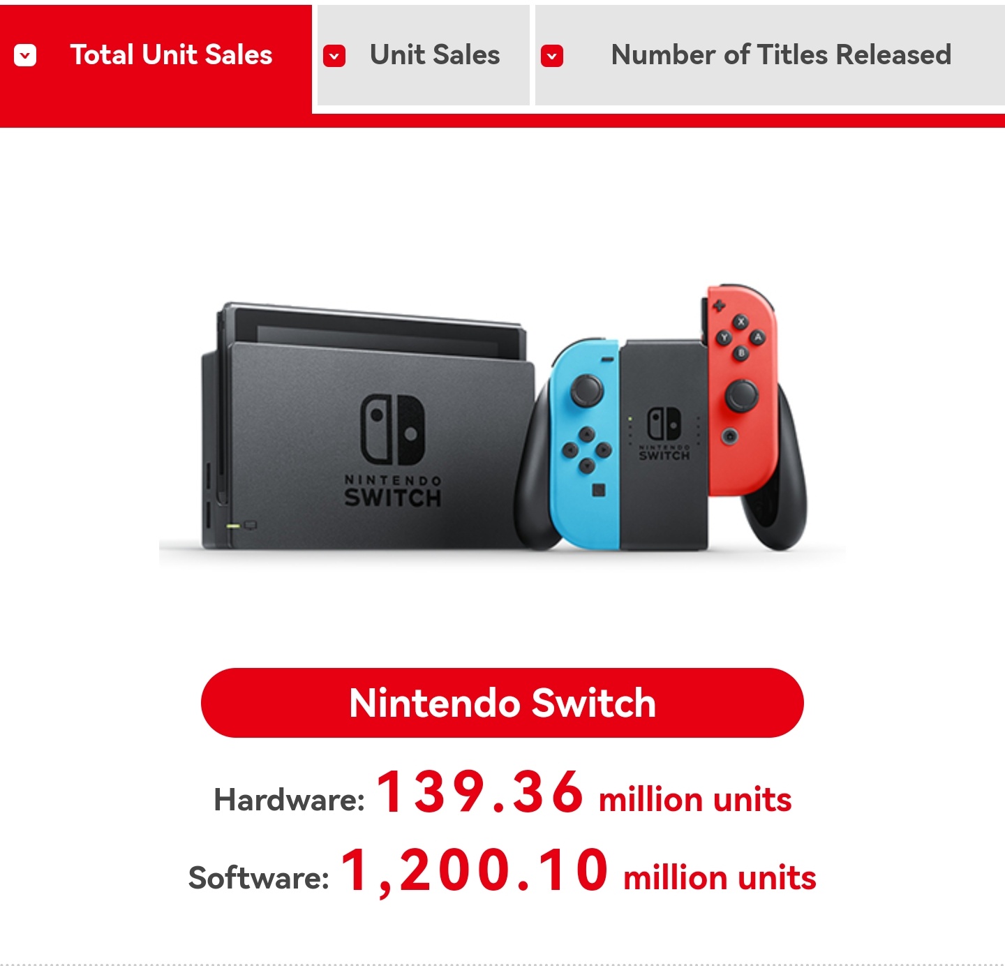 Nintendo Switch ventas