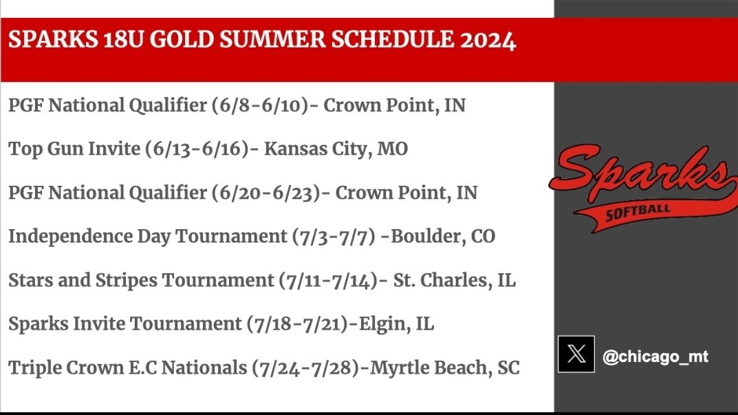 Sparks Gold Treccani is proud to announce the 2024 summer schedule. Come out to see this hard working group of 2024-2026 grads.