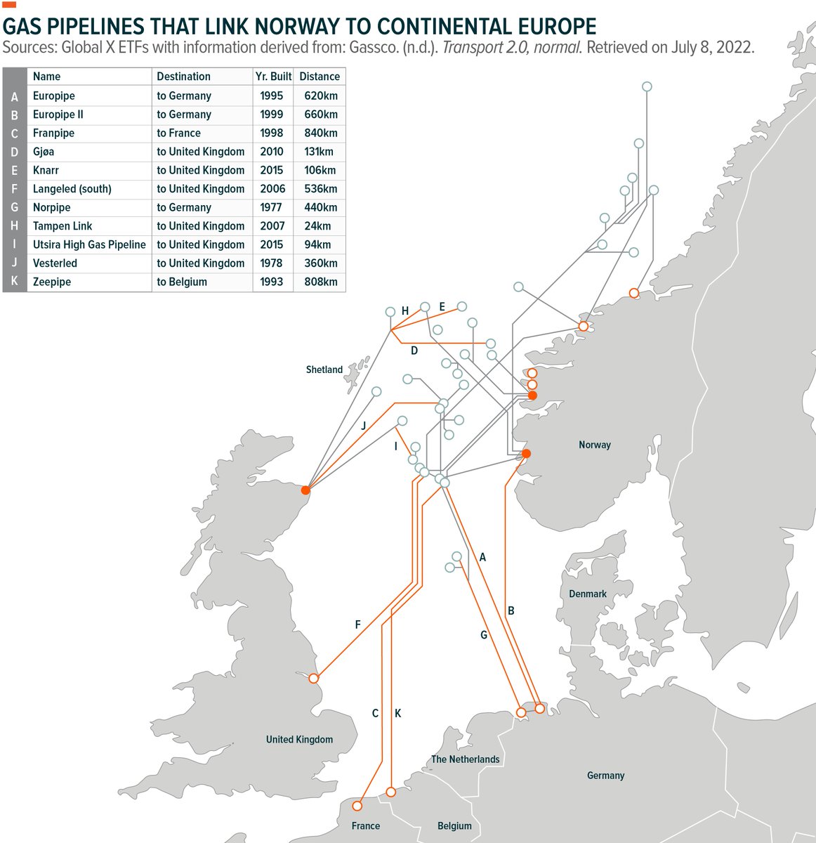 🚨🇳🇴Norway's gas exports to the🇪🇺EU dropped by around 20% in a matter of a few hours.
Unplanned outages hit 2 critical infrastructures as a consequence of climate change.
Shortages are not an immediate threat, but we need to better understand the climate change-security nexus
🧵