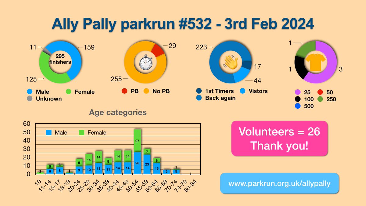 To all those who love a graphic... Enjoy! #loveparkrun