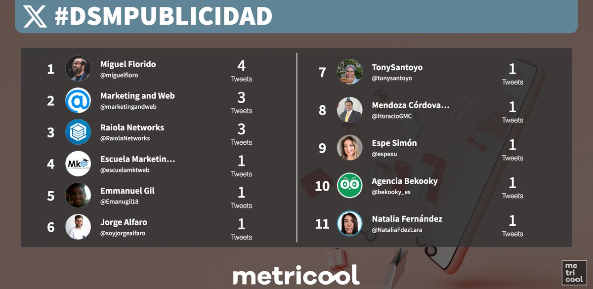 Metricool_es's tweet photo. @miguelfloro @marketingandweb Comienzan a aparecer los primeros tuiteros del #DSMPublicidad

Esto puede cambiar de un momento a otro 🤓 https://t.co/bfBKB9c5W7
