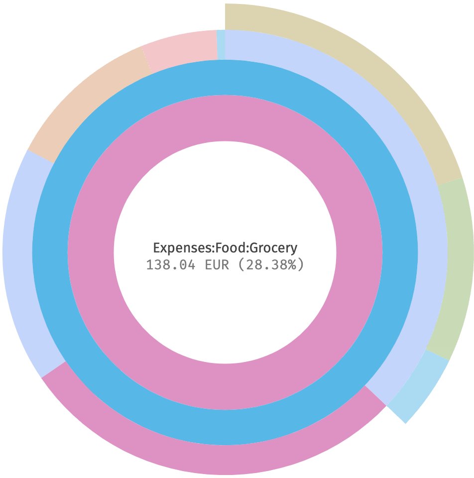 rubti_dev's tweet image. Keeping track of my cashflow with #beancount and #fava

See github.com/rubti/beancoun… and
pypi.org/project/rubti-… for importers from #bbva and #sparkasse