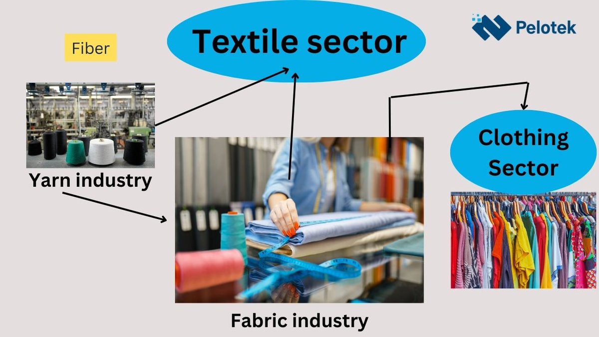 I just published Here Are The Most Competitive Fabric Manufacturers In Turkey link.medium.com/oN0urhC3XGb