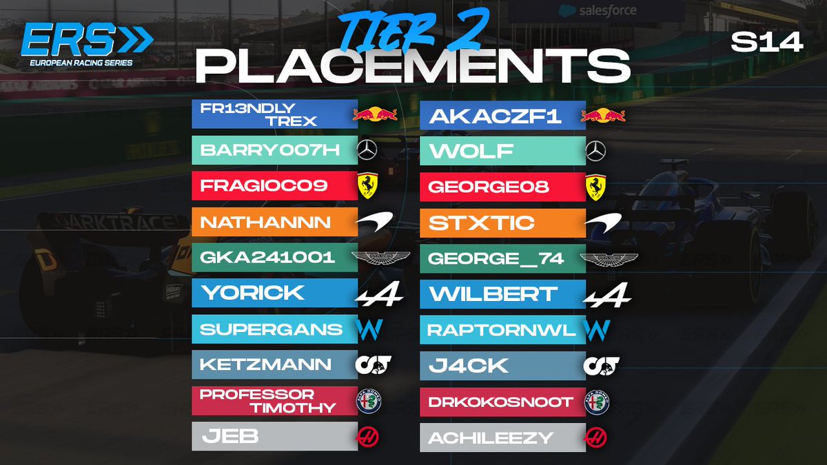 EuropeanSeries's tweet photo. Here are the driver lineups for Season 14! 👀🔥🔵

Who will win in each tier? 🏆

Round 1 is next Tuesday in Australia 🇦🇺

#EuropeanSeries #F123 https://t.co/lEfUTVCySJ
