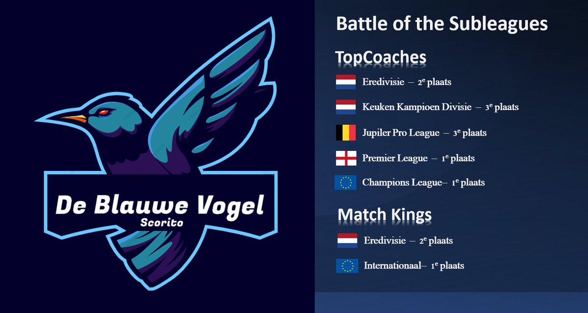 SLDeBlauweVogel's tweet photo. Als enige subleague momenteel bij elk spel waar wij aan deelnemen een podiumplaats🏆🚀

#Scorito #TopCoach #MatchKing https://t.co/DEKmXgdLqt