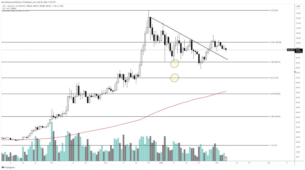 Altcoin Sherpa tweet media