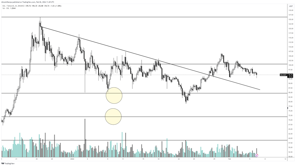 Altcoin Sherpa tweet media