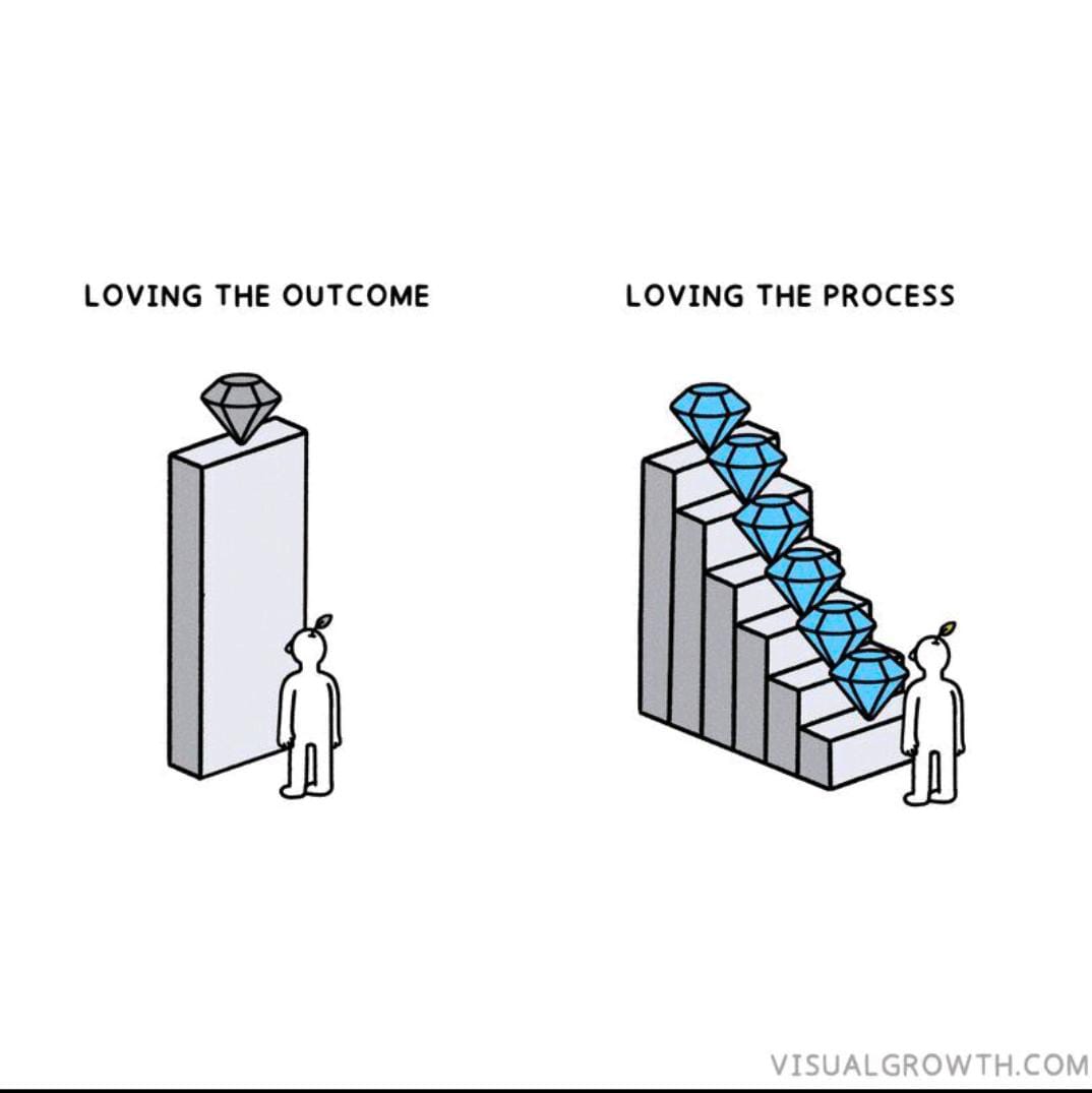 PramodDrSolanki's tweet image. #process vs #outcome 

#input vs #output

Received on whatsapp from @rucsb
