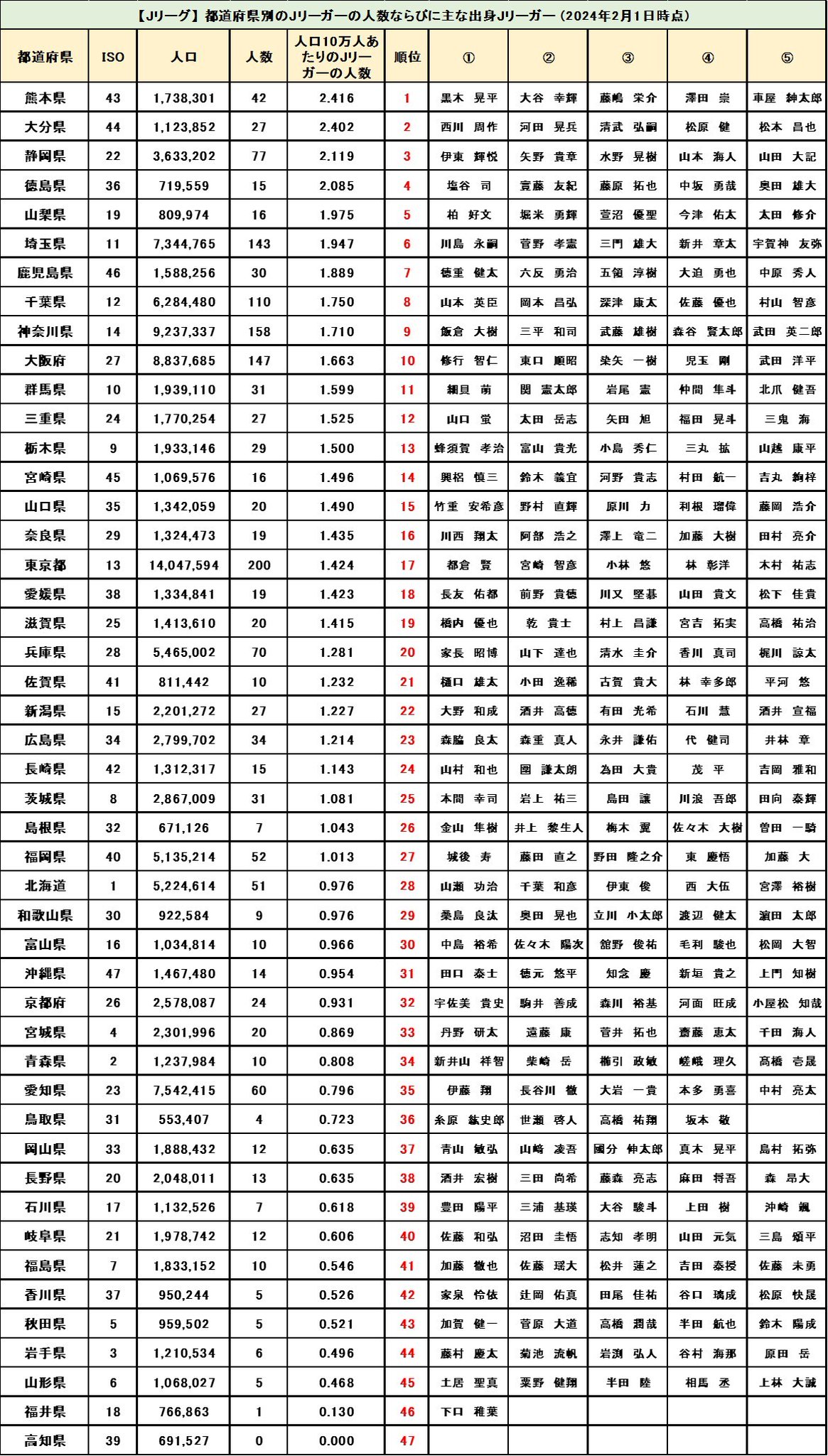 値下げ❗️祝30周年！　Ｊ.LEAGUE Ｊリーグ　全選手名鑑　93年　未使用 Amazon.co.jp: 祝30周年 J.LEAGUE Jリーグ 全選手名鑑 93年