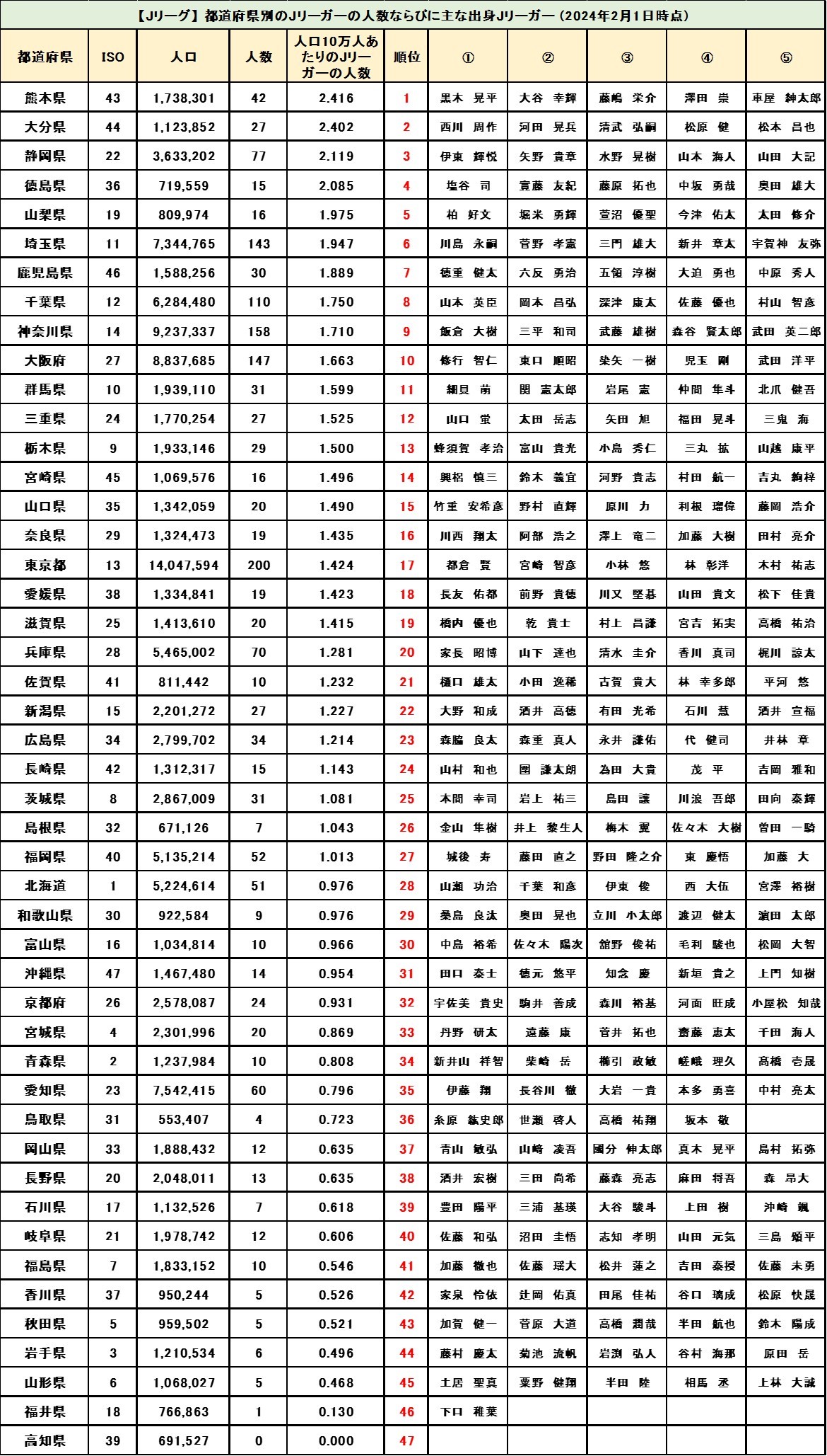 値下げ❗️祝30周年！　Ｊ.LEAGUE Ｊリーグ　全選手名鑑　93年　未使用 71YlNOkWikL._UF894,1000_QL80_.jpg