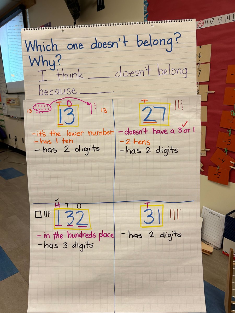 UCLAMathProject's tweet photo. 🔢 Lab Day at Fremont ES! Today, our focus is on number sense and reasoning routines in second grade classrooms. Can you tell 'which one doesn't belong'? 🧐💫 #UCLAMathProject #NumberSense #ReasoningRoutine #MathIsFun https://t.co/A2f60u0Hoe