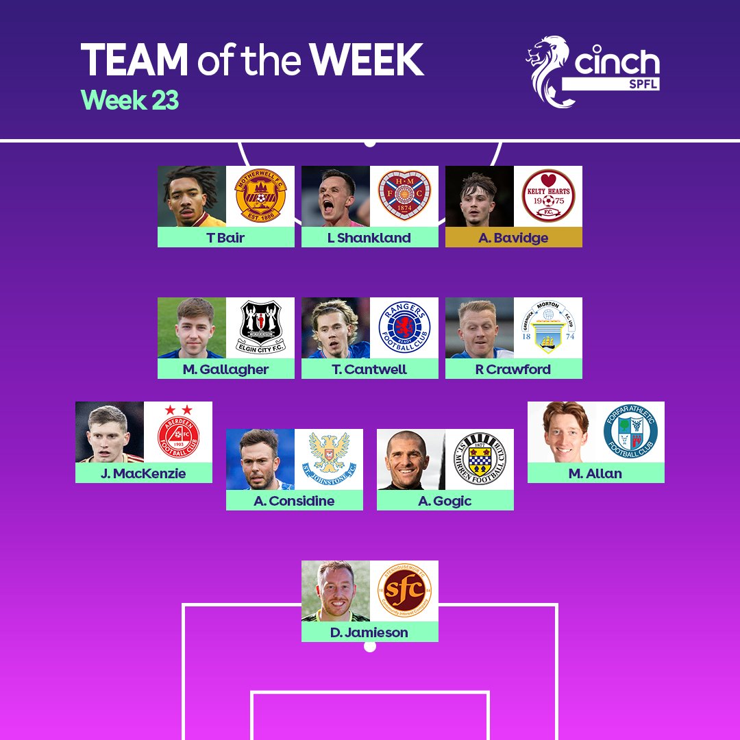 spfl's tweet image. 🌟 @KeltyHeartsFC's Alfie Bavidge has been named as Star Man in the SPFL #TOTW!

Read more 👉 okt.to/CdGDoZ

#cinchSPFL | @cinchuk