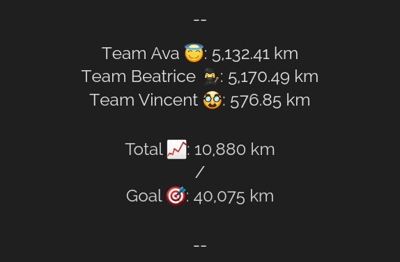SS🦄 (@super_61rl) on Twitter photo I completed a 8km for Gym / Yoga / PT(time) for Ava 😇
#NunsRunTheWorld & #WarriorNunRun
We've run 10,880 km of 40,075 km
Log yours tinyurl.com/nun-run
#SaveWarriorNun #WarriorNun via <a href="/WarriorNunRun/">WarriorNunRun</a> I completed a 8km for Gym / Yoga / PT(time) for Ava 😇
#NunsRunTheWorld & #WarriorNunRun
We've run 10,880 km of 40,075 km
Log yours tinyurl.com/nun-run
#SaveWarriorNun #WarriorNun via <a href="/WarriorNunRun/">WarriorNunRun</a>