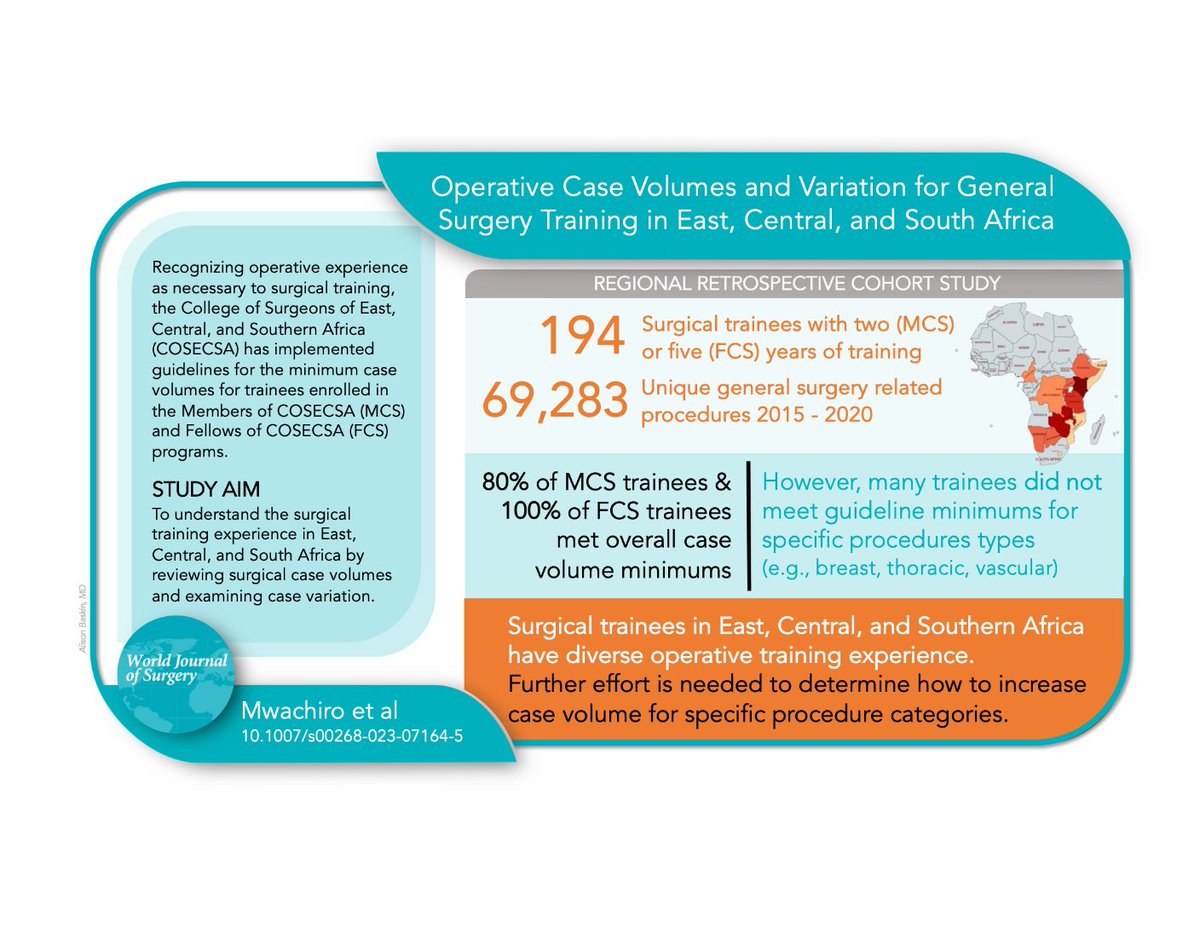 World Journal of Surgery (@worldjsurg) on Twitter photo #VisualAbstract
Operative Case Volumes and Variation for General Surgery Training in East, Central, and Southern Africa
rdcu.be/dxYGV
<a href="/iss_sic/">International Society of Surgery (ISS/SIC)</a> <a href="/WileyGlobal/">Wiley</a> <a href="/alison_baskin/">Alison Baskin</a> <a href="/MichaelMwachiro/">Michael Mwachiro</a> <a href="/abebesurg/">Abebe Bekele, MD</a> #VisualAbstract
Operative Case Volumes and Variation for General Surgery Training in East, Central, and Southern Africa
rdcu.be/dxYGV
<a href="/iss_sic/">International Society of Surgery (ISS/SIC)</a> <a href="/WileyGlobal/">Wiley</a> <a href="/alison_baskin/">Alison Baskin</a> <a href="/MichaelMwachiro/">Michael Mwachiro</a> <a href="/abebesurg/">Abebe Bekele, MD</a>