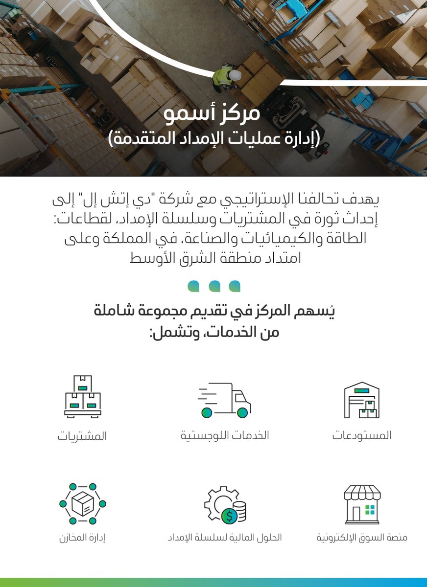 saudi_aramco's tweet photo. يهدف مشروعنا المشترك "أسمو" إلى تأسيس مركزٍ عالميٍّ للمشتريات والخدمات اللوجستية في المملكة ومنطقة الشرق الأوسط وشمال أفريقيا، كما يضم خدمات متكاملة وشاملة لجميع مراحل سلاسل الإمداد
 
تعرَّف على المزيد 
 
@DHLGlobal

#أرامكو https://t.co/mgJRXplZzK