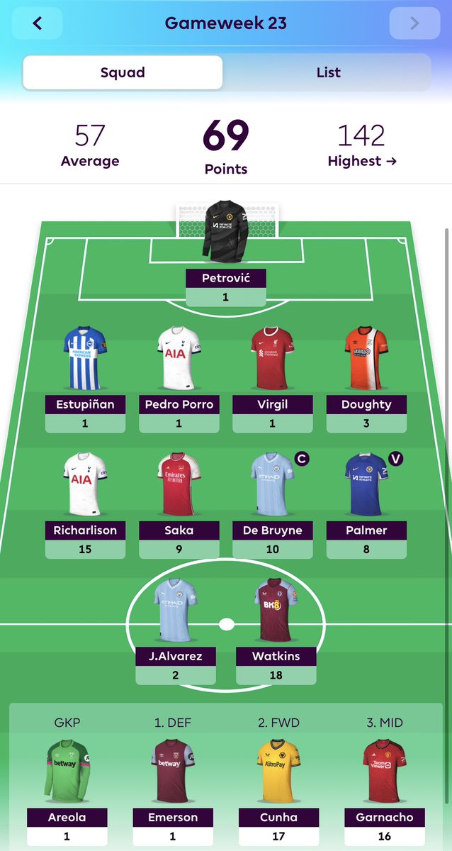 ariful_usman's tweet photo. @OfficialFPL Not so bad https://t.co/0SKspUxyVB