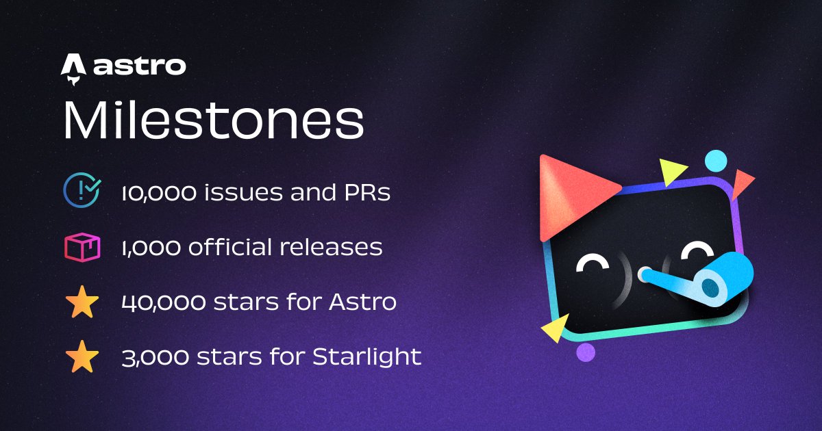 🎉 Big news! This week, Astro celebrates our 10,000th issue/PR, 1,000th official release, and 3,000th star for Starlight. Amazingly, we are also 500 stars away from reaching ⭐ 40,000 stars on the Astro repo. Can you help us get over the finish line? github.com/withastro/astro