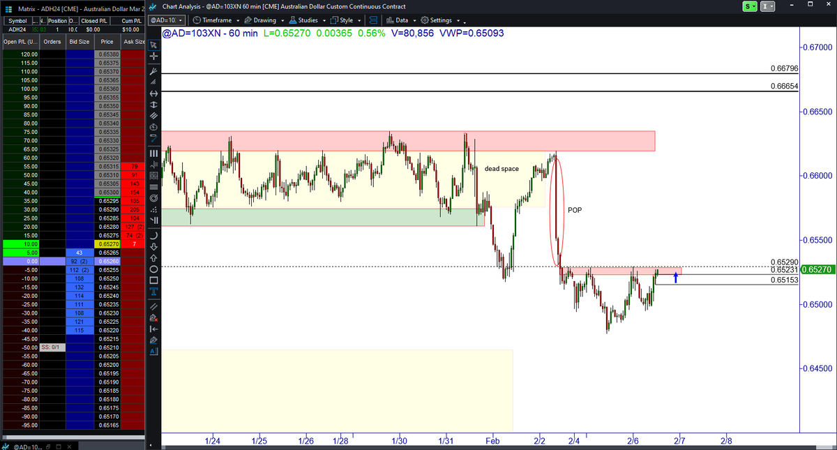 #trading #themarketinstitution #learntoearn #livetrading #learnwithtmi #futurestrading #tradingtips #tradelive #tradeforex #learntrading #tradingstrategy #learnwithTMI

$Aussie dollar #learnwithTMI #themarketinstitution