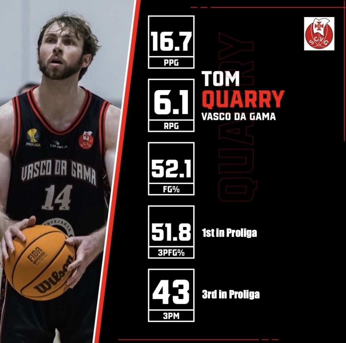 Through the Zona Norte campaign with SC Vasco da Gama, 14 games into my pro career in Portugal <a href="/CoachStinnett/">Michael Stinnett</a>  <a href="/DavidFreeAgency/">Free Agency Basketball</a>