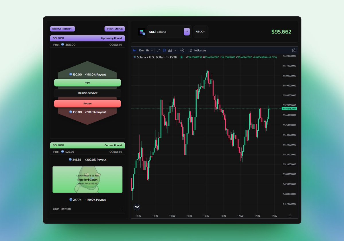 FEATURE HIGHLIGHT: RIPE OR ROTTEN

Ripe or Rotten is a fun take on the traditional fast-paced "Up or Down" trading game. 📈

Ripe is "UP" and Rotten is "DOWN". 👀

You can place your bets in $USDC or $GUAC 🥑

Be fast! Rounds are 1 minute long. 🔥

 guacamole.gg/trade/riperott…