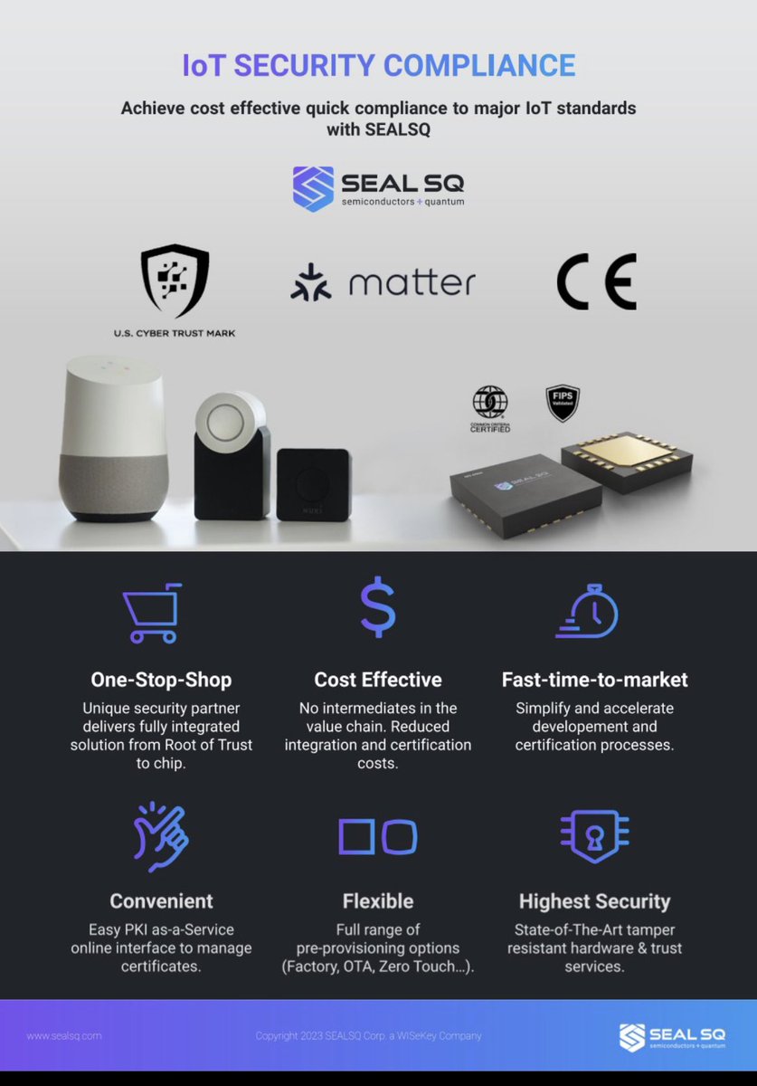 CreusMoreira's tweet photo. For IoT Device makers:
Achieve quick and cost effective compliance to major IoT standards with @SEALSQ $LAES "all-in-one" solutions
#standardsmatter #csaiot #nistcybersecurityframework #etsi https://t.co/KIoKbKAj5b