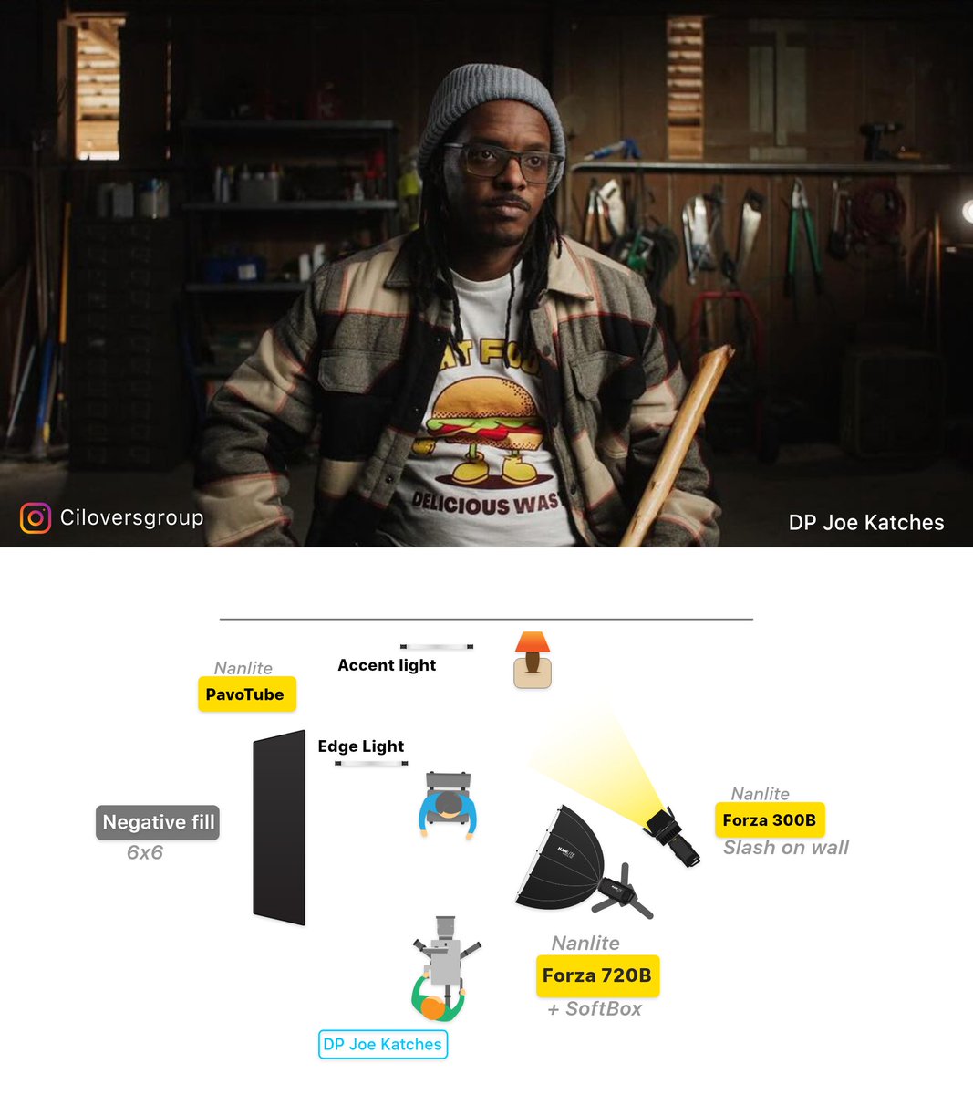 Interview Lighting Diagram from DP Joe Katches 🎬 Made with 👉 Cilovers.com/links/