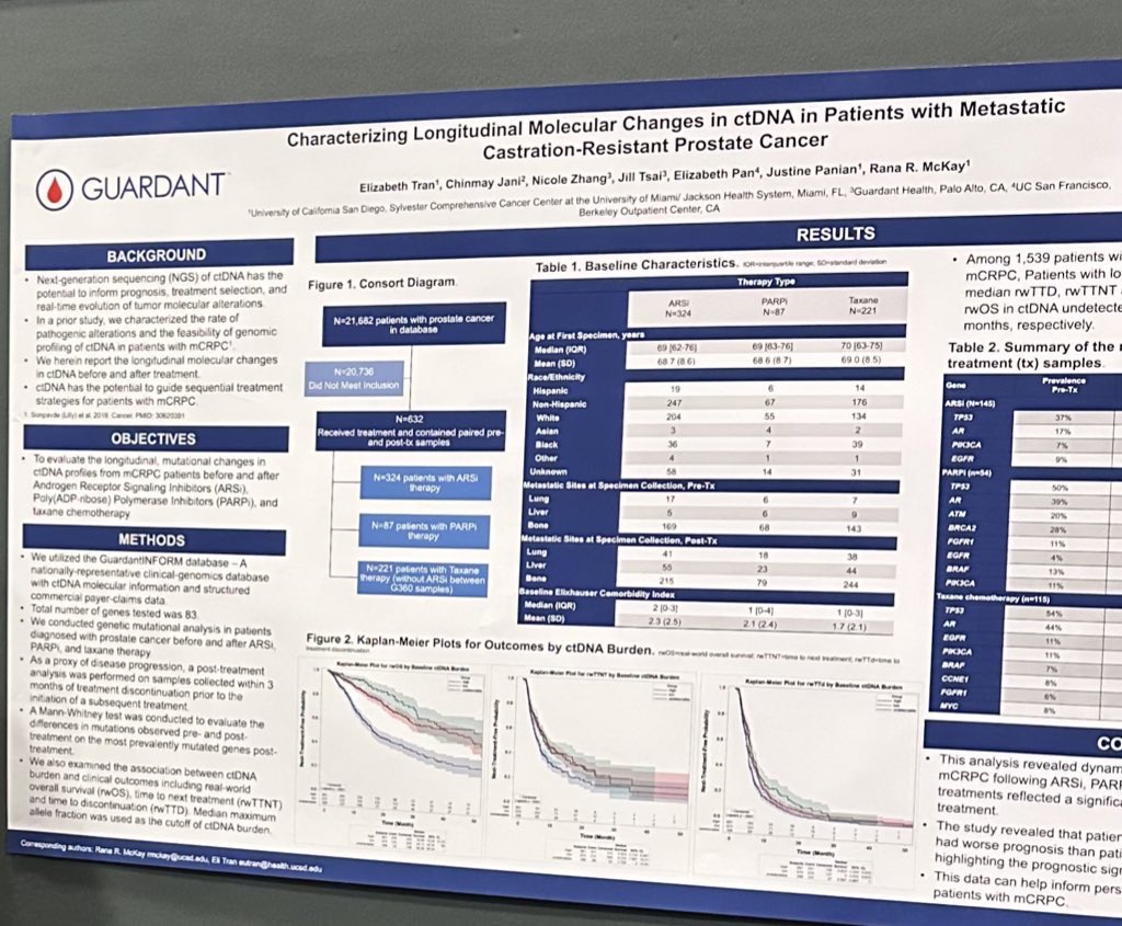 Chinmay Jani (@jani_chinmay) on Twitter photo Last month at #ASCOGU24, our poster presentations delved into #ctDNA for #mCRPC and investigated epidemiological trends for #prostatecancer and #bladdercancer. <a href="/SylvesterCancer/">Sylvester Comprehensive Cancer Center</a> <a href="/HemOncMiami/">Miami Hematology Oncology Program Director</a> <a href="/DrRanaMcKay/">Rana McKay, MD, FASCO</a> <a href="/SamuelKareffMD/">Samuel Kareff, MD, MPH</a> @elitran97 <a href="/HersheyDudipala/">Harshitha Dudipala, MD</a> <a href="/GuardantHealth/">Guardant Health</a> Last month at #ASCOGU24, our poster presentations delved into #ctDNA for #mCRPC and investigated epidemiological trends for #prostatecancer and #bladdercancer. <a href="/SylvesterCancer/">Sylvester Comprehensive Cancer Center</a> <a href="/HemOncMiami/">Miami Hematology Oncology Program Director</a> <a href="/DrRanaMcKay/">Rana McKay, MD, FASCO</a> <a href="/SamuelKareffMD/">Samuel Kareff, MD, MPH</a> @elitran97 <a href="/HersheyDudipala/">Harshitha Dudipala, MD</a> <a href="/GuardantHealth/">Guardant Health</a>