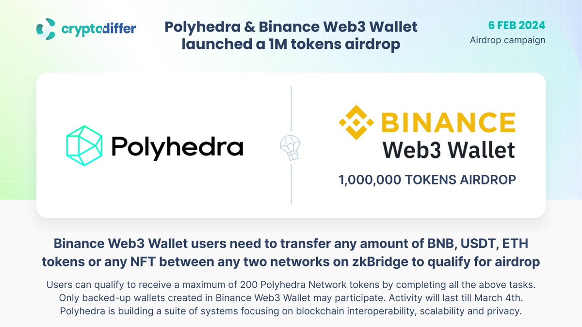 ❗️<a href="/PolyhedraZK/">Polyhedra</a>  and <a href="/Web3WithBinance/">Web3WithBinance</a> have launched a 1,000,000 #Polyhedra Network tokens airdrop

#Binance Web3 Wallet users need to transfer any amount of #BNB, #USDT, #ETH tokens, or any #NFT between any two networks on zkBridge to qualify for the airdrop. Max. rewards per user