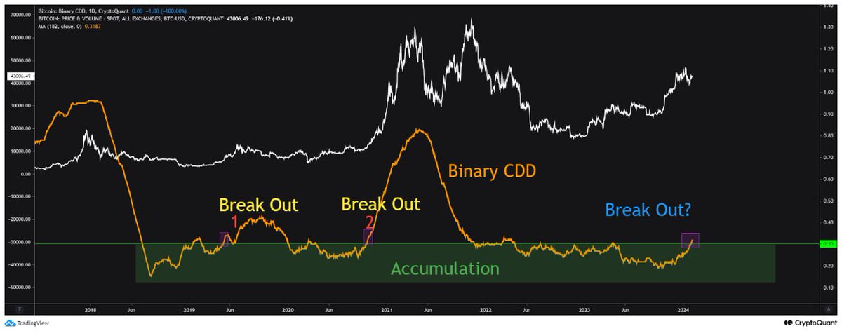 FxQuyet's tweet image. #DataOnchain #Btc #TrendBtc