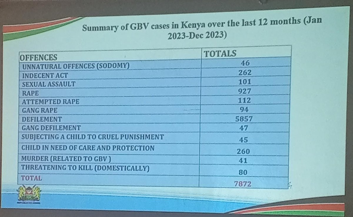 Ensure PWD inclusion in all decision making processes 
<a href="/ntsa_kenya/">NTSA KENYA</a> <a href="/TransportKE/">Ministry of Roads and Transport | Kenya</a> 
#StopSexualViolence <a href="/WanguKanjaF/">Wangu Kanja Foundation</a> <a href="/SSVKenya/">Survivors of Sexual Violence in Kenya</a>