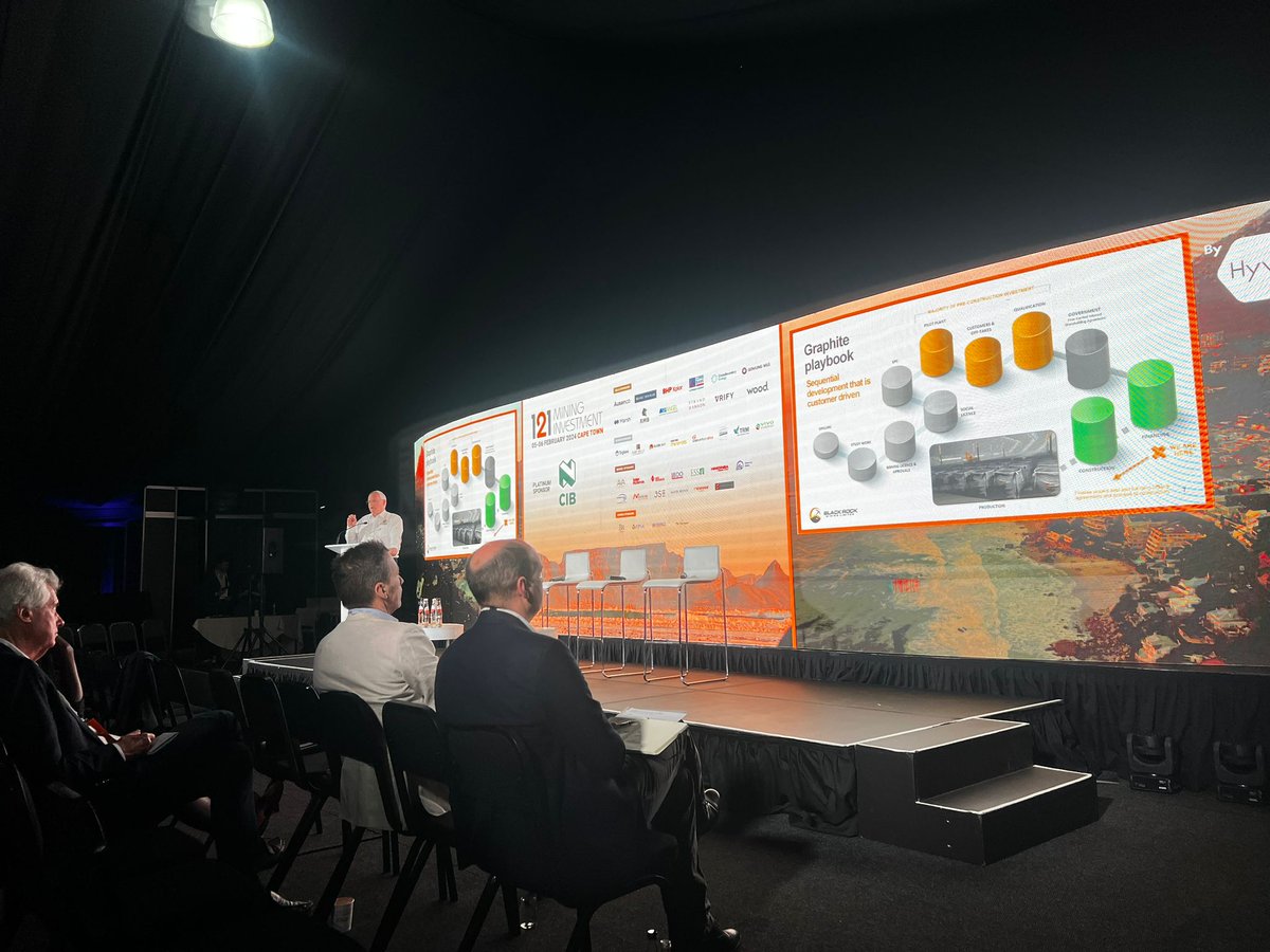 Days spent at the Investing in African Mining #Indaba were very constructive for the Luma Holding Team. The focus was shifted on the sustainable development of the critical raw materials - our #GreenTin project fitted perfectly with this matter #timeforchange #CRM #lunasmelter