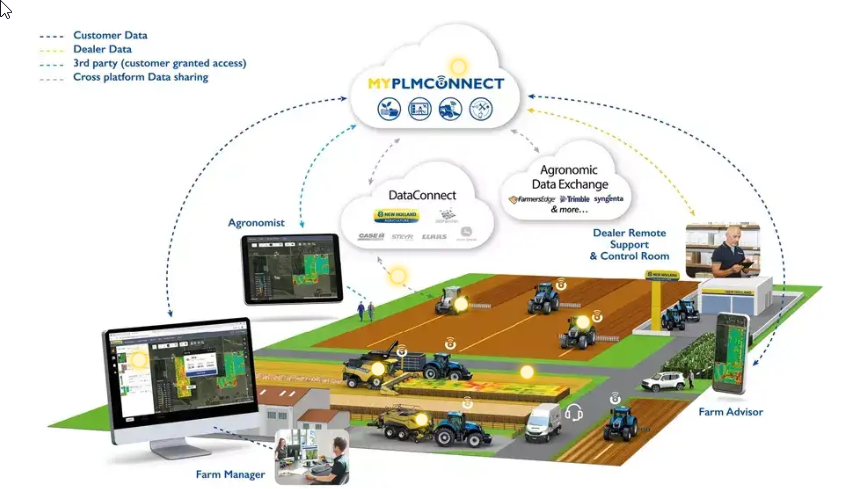 ESMFarmEquipmen's tweet photo. Get connected, talk to your local dealer about what can work for your application. #precision #raven #data #conectivity https://t.co/tQyJF15ZqK