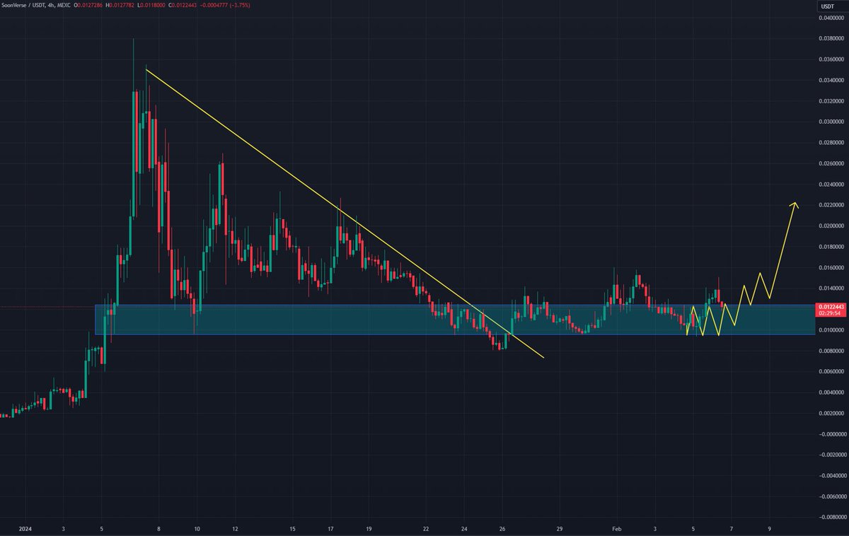 CryptoLynx (@KaraballiSoso) / Posts / X